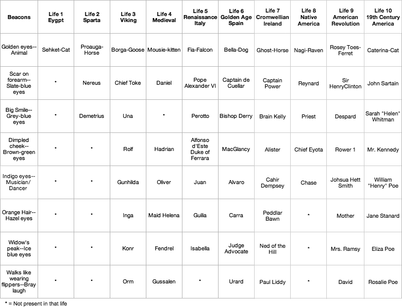 table