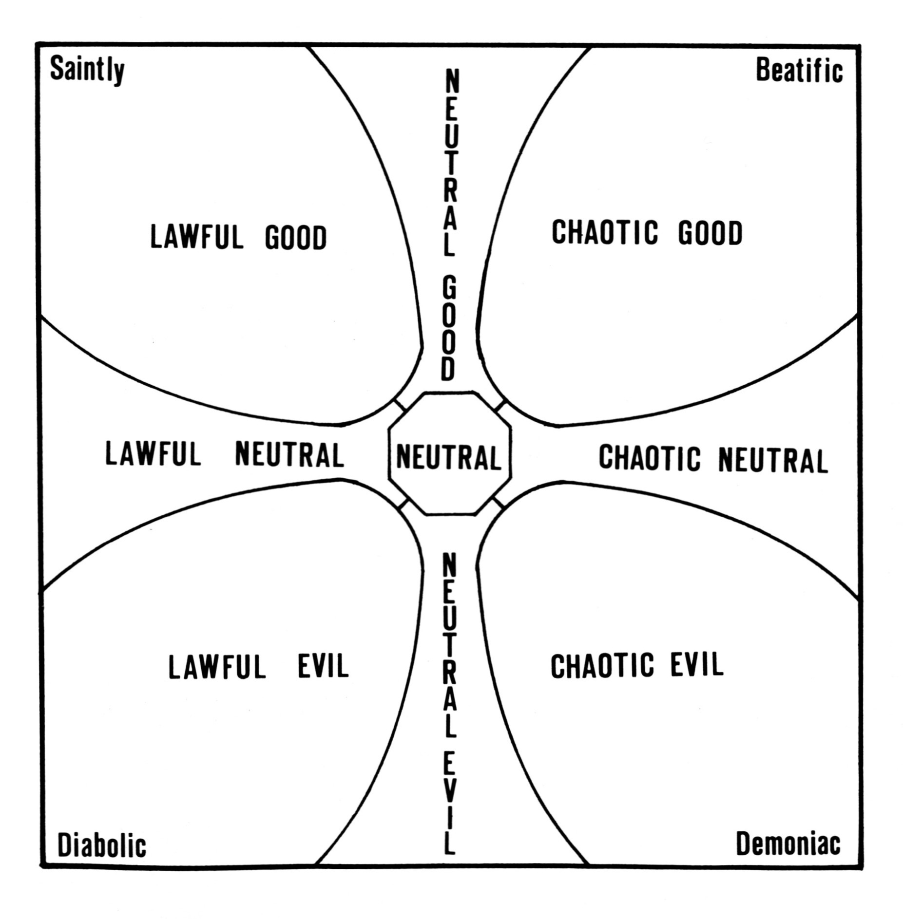 Illustration of the Character Alignment Graph