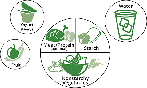 Create Your Plate