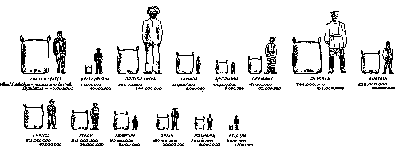 The Nations and Their Wheat Supply