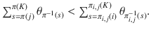 $${\sum _{s=\pi (j)}^{\pi (K)} \theta _{\pi ^{-1}(s)}}<{\sum _{s=\pi _{i,j}(i)}^{\pi _{i,j}(K)} \theta _{\pi _{i,j}^{-1}(s)}}.$$