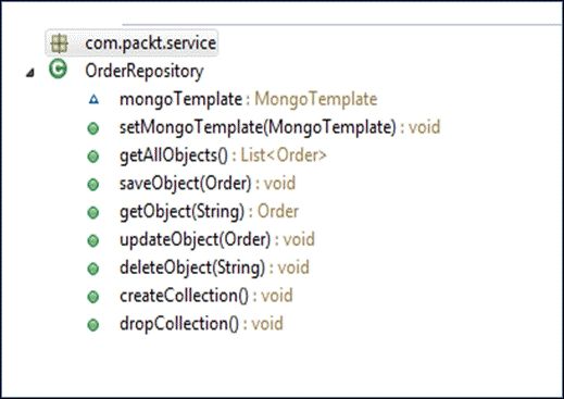 Order management use case