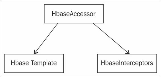 HBase