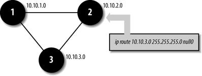 Filtering with a null interface