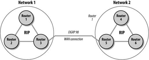 The distribution of routing information