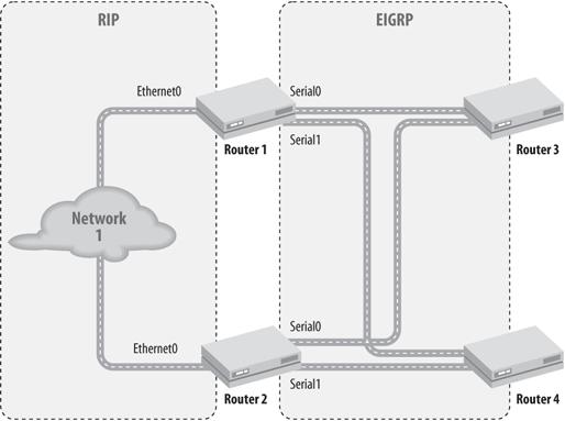 Using passive interfaces