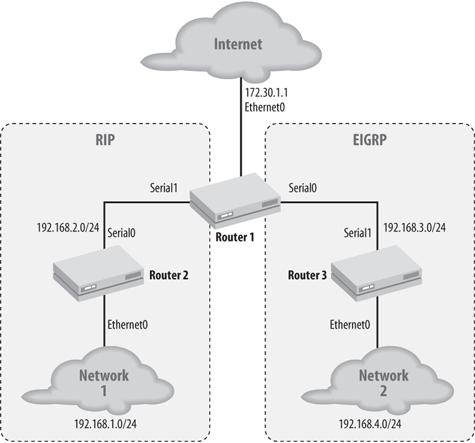 Using route redistribution