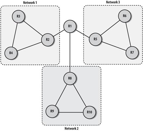 An IGRP network to be converted to EIGRP