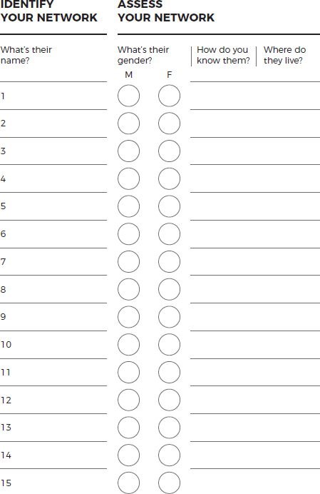 A ‘SORT Worksheet’ shows four columns with following information for 15 people: • Identify your network: It consists of first column with heading ‘What's their name?’ with a numbered list and blank space. • Assess your network: It consists of other three columns with headings ‘What's their gender?’ with blank circles for ‘Male’ and ‘Female’ and blank space for filling information about ‘How do you know them?’ and ‘Where do they live?’