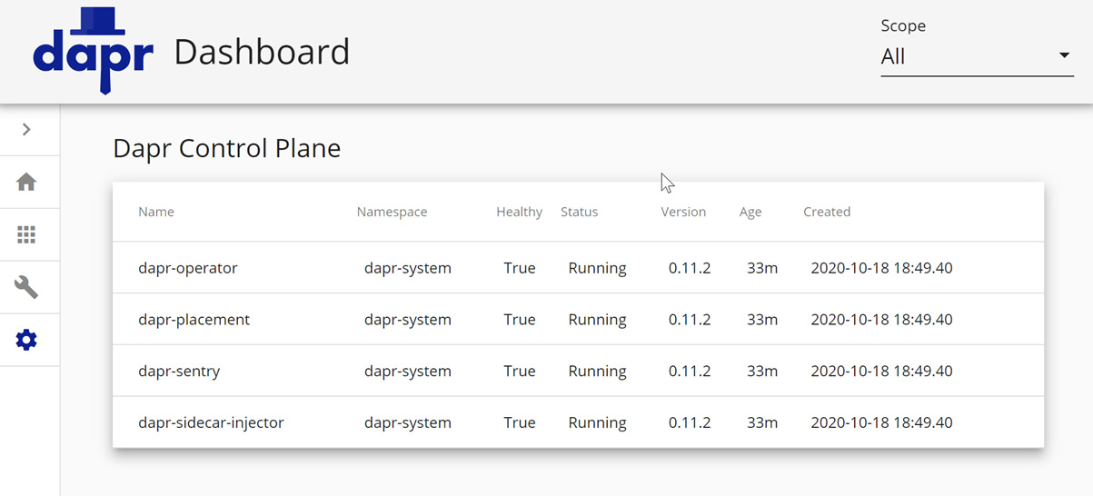 Figure 8.2 – Dapr dashboard in Kubernetes hosting mode
