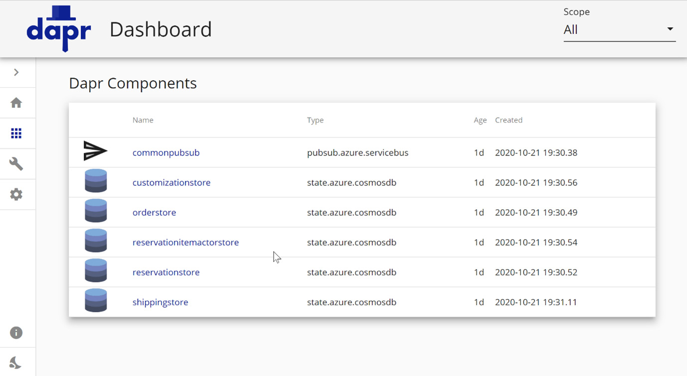 Figure 8.5 – Components view in the Dapr dashboard
