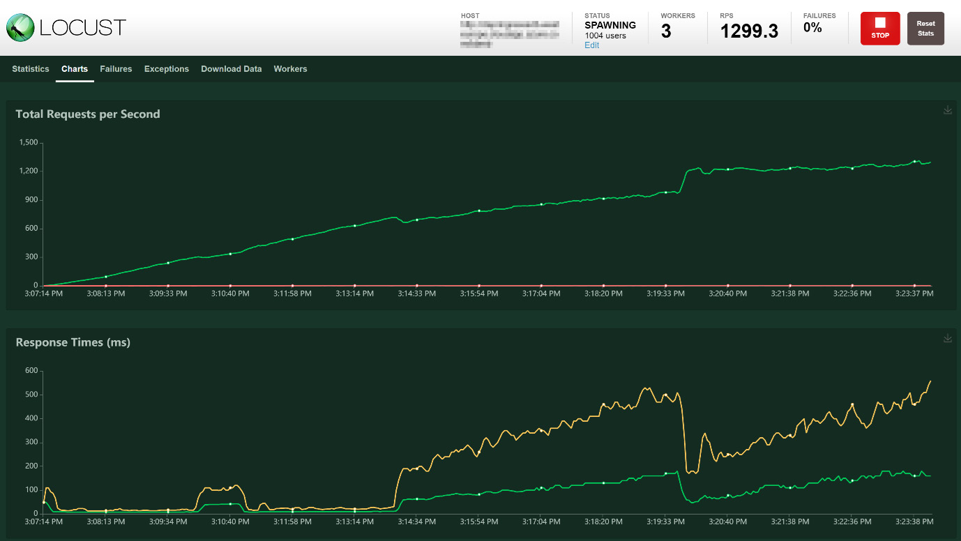 Figure 10.7 – Locust load test
