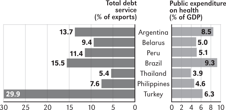 Government spending on…