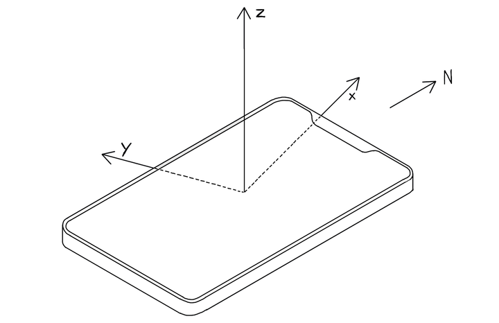 images/Sensors/acceleration_axes.png