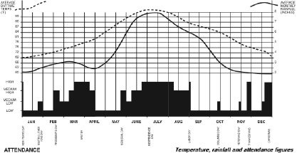 p017-temperature-graph.gif