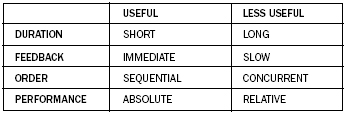 TABLE 7.1 WHEN IS DELIBERATE PRACTICE USEFUL?