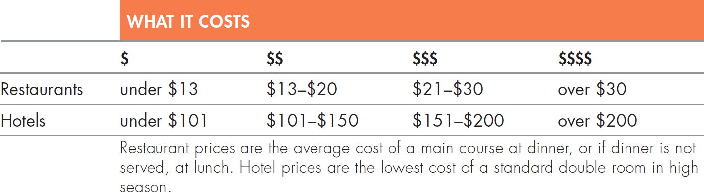 WHAT IT COSTS