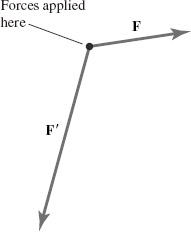 FIGURE 1-2 Representation of two forces applied at the same point.