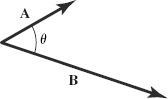 FIGURE 1-10 The vector dot product |A| |B| cos θ is the same in all coordinate systems.