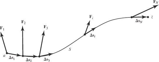 FIGURE 1-14 A variable force F defined on the curve S.