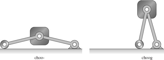 FIGURE 1-15 A simple machine.