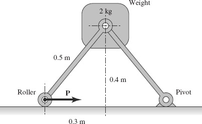 FIGURE 1-16 What force, P, is required to hold up the weight?