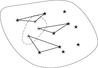 FIGURE 1-20 Forgotten facts can be recreated by triangulating from known facts.