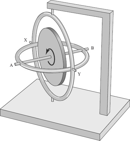 FIGURE 4-1 A demonstration gyroscope.