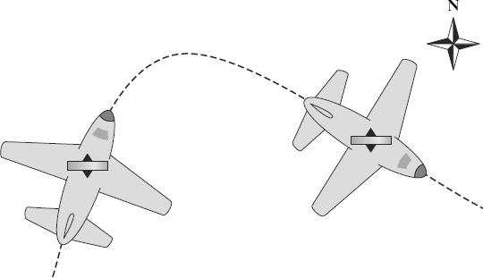 FIGURE 4-2 A directional gyroscope maintains its orientation in an airplane that is turning.