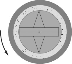 FIGURE 4-15 An unbalanced floated gimbal makes unwanted torque about the output axis in a one-degree-of-freedom gyroscope.