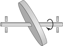 FIGURE 4-26 A disk fastened in a lopsided manner to a spinning shaft.