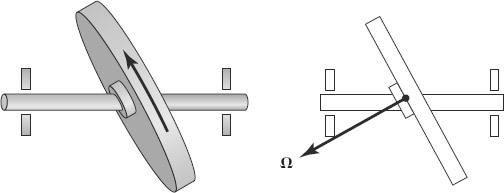 FIGURE 4-29 Spinning the disk around its main axis with angular velocity Ω, while holding the shaft still.