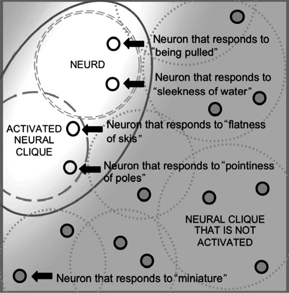 Figure 2.2