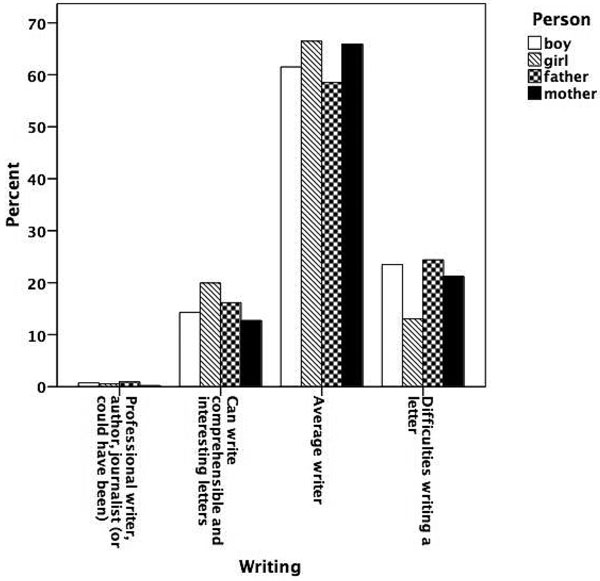 Figure 5.4