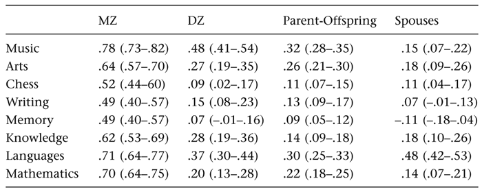 Table 5.1