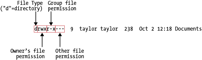 A detailed look at file permissions