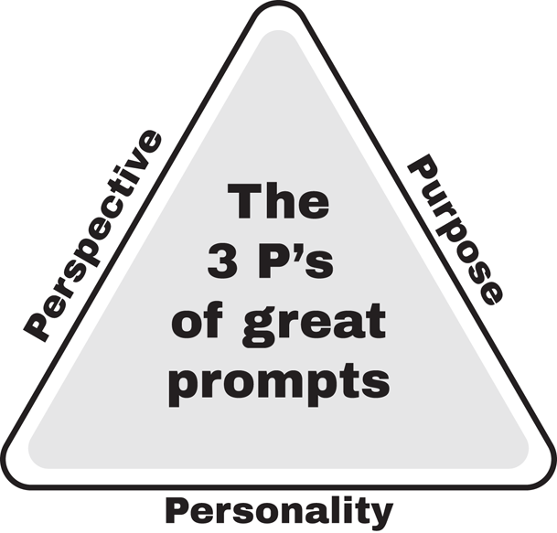 Schematic illustration of perspective, purpose, and personality.