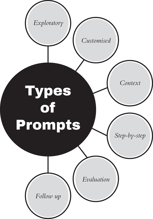 Schematic illustration of different types of prompts.