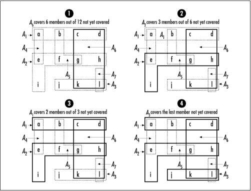 A set covering problem