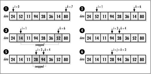 Partitioning around 28