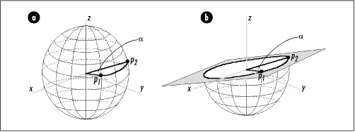 The length of an arc as viewed (a) on a sphere and (b) in the plane containing the lines from the center of the sphere to each point