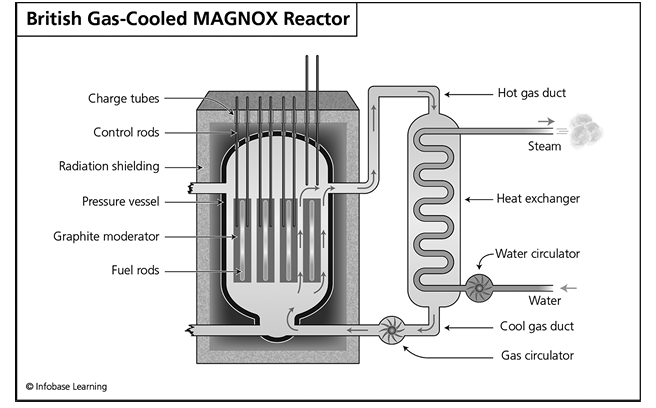 09-MAGNOX.tif