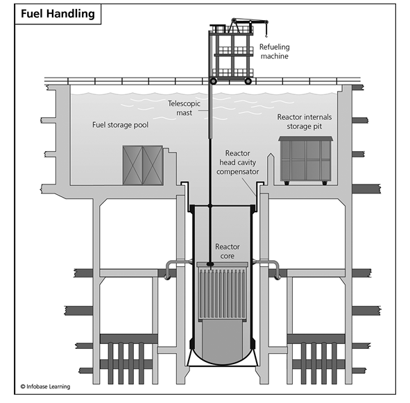 22-FuelHandling.tif