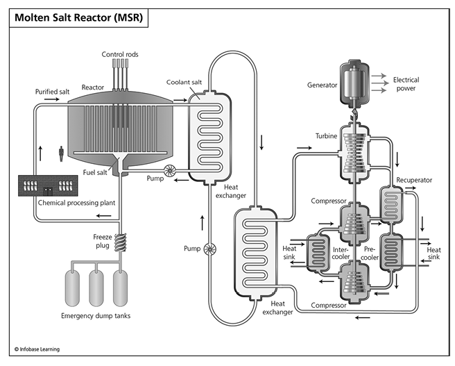 23-MoltenSaltReactor.tif