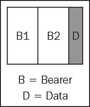 ISDN BRI (Basic Rate Interface)