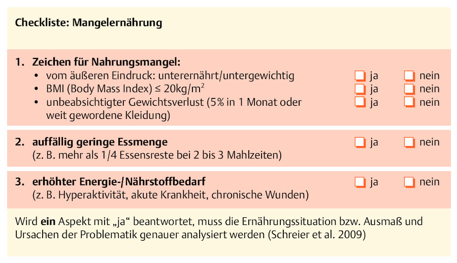 Checkliste Mangelernährung.