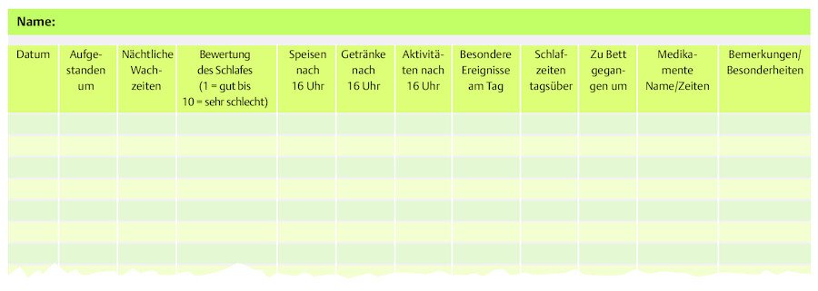 Schlafprotokoll.