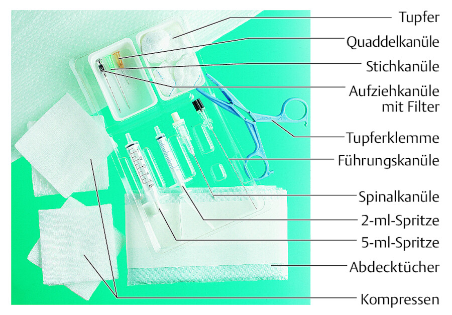 Komponenten eines Spinalsets.