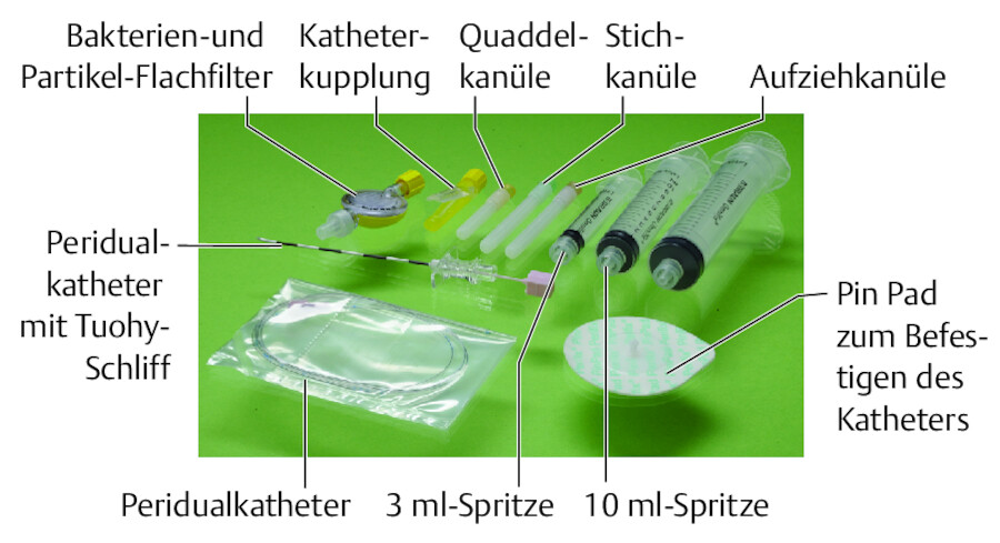 Komponenten eines Periduralsets.