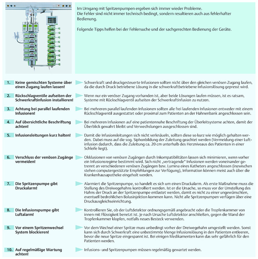 Informationsblatt mit Tipps zu Problemen mit Infusionspumpen.